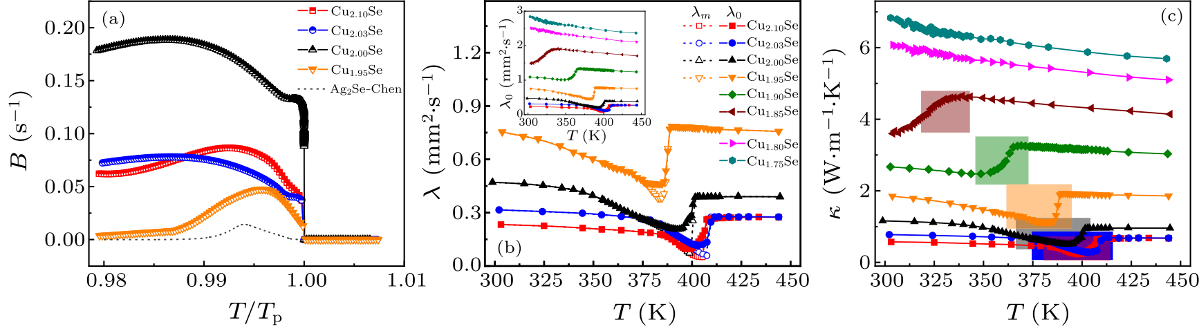 cpl-38-11-117201-fig3.png