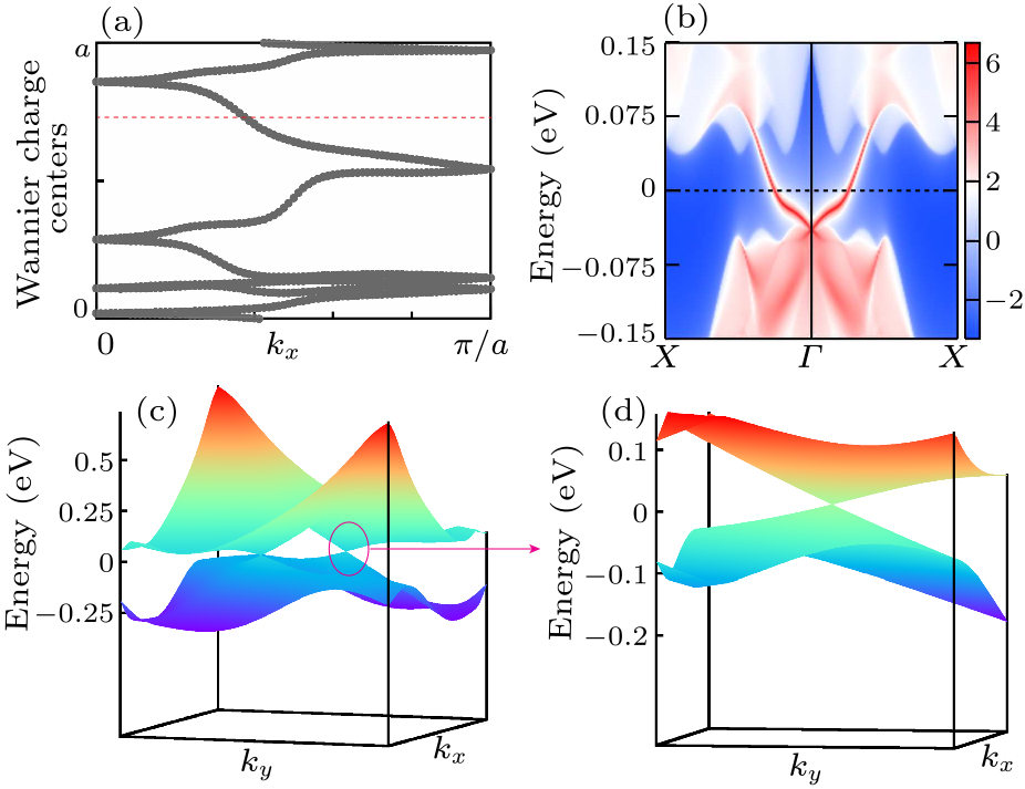 cpl-38-11-117301-fig3.png