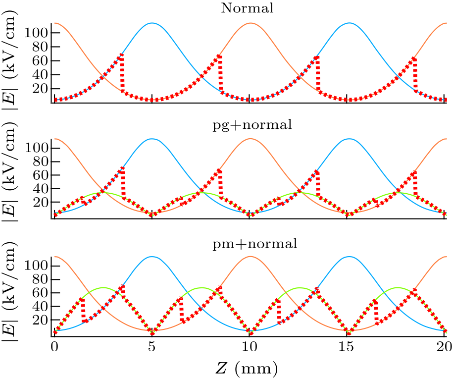 cpl-38-12-123201-fig5.png