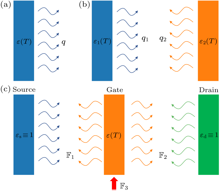 cpl-38-12-124401-fig1.png