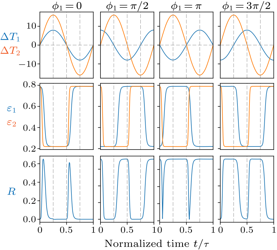 cpl-38-12-124401-fig3.png