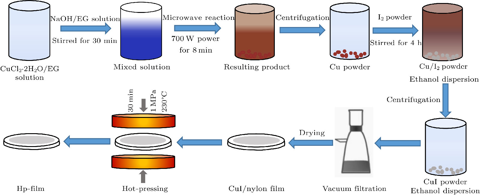 cpl-38-12-126701-fig1.png