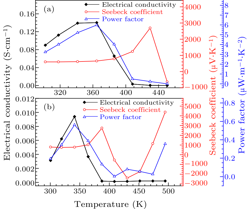 cpl-38-12-126701-fig3.png