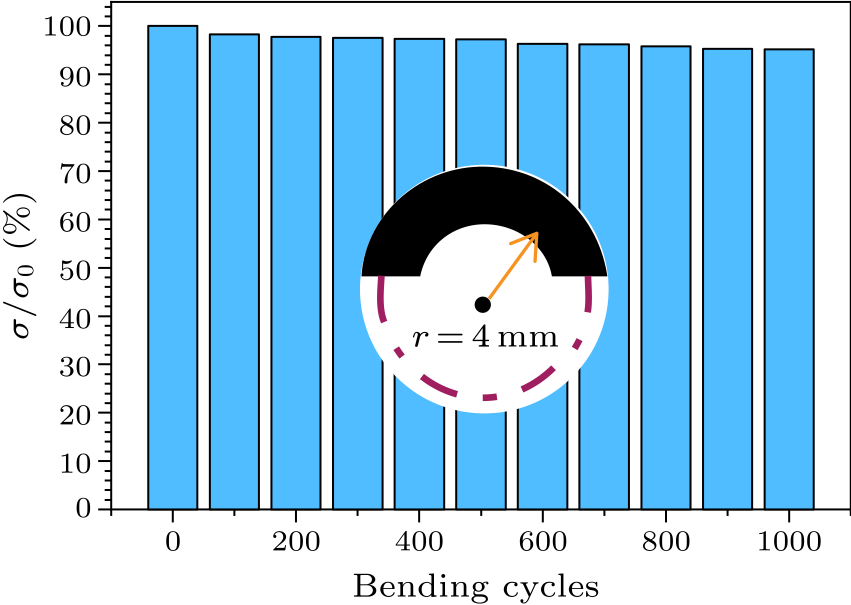 cpl-38-12-126701-fig4.png