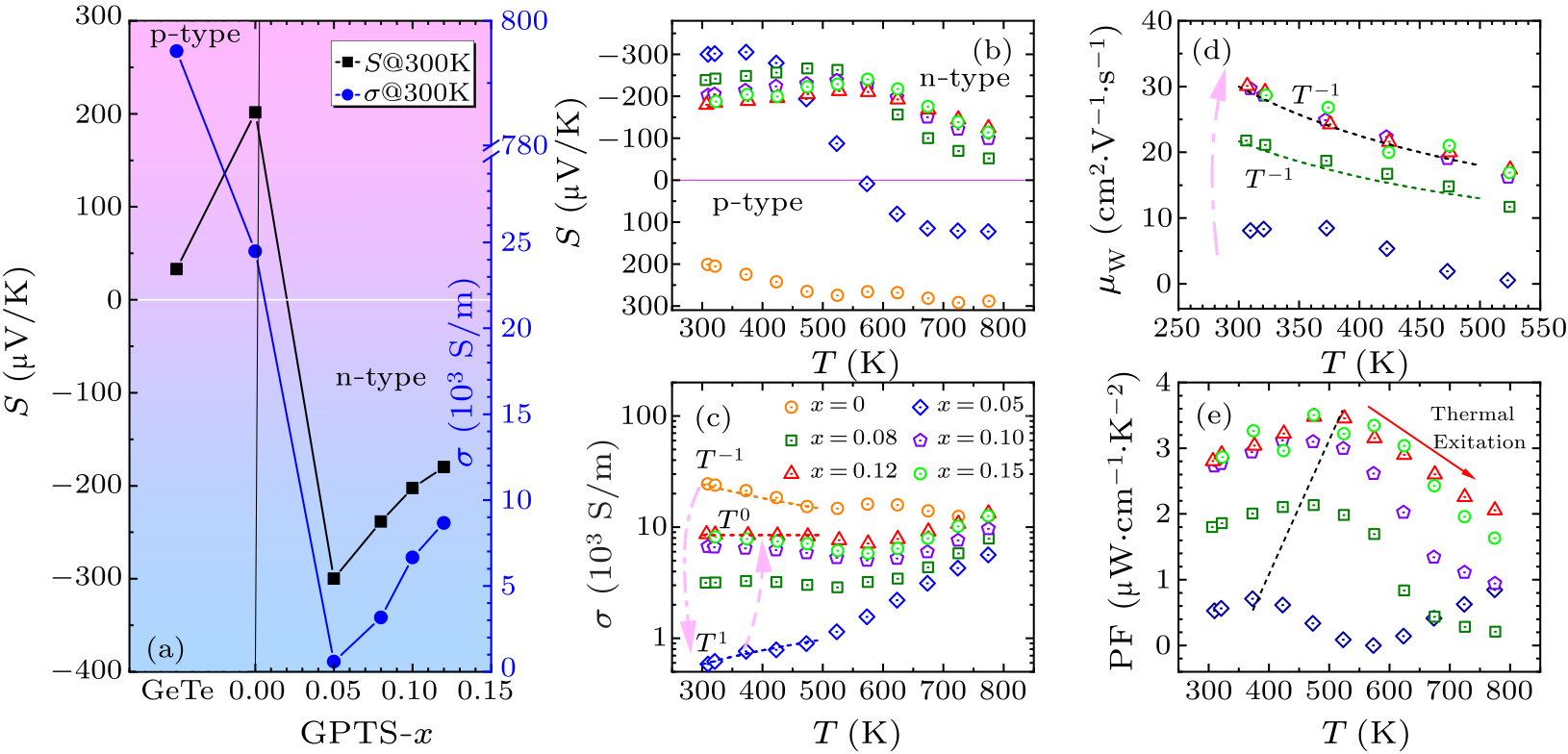 cpl-38-12-127201-fig3.png