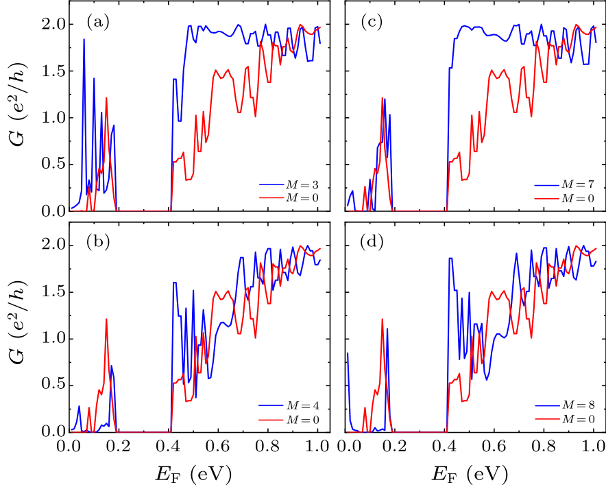 cpl-38-12-127301-fig4.png