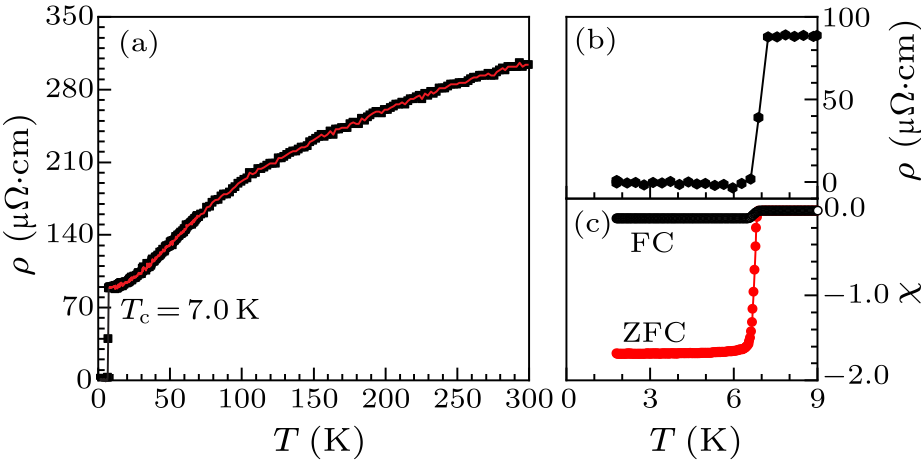 cpl-38-12-127402-fig2.png