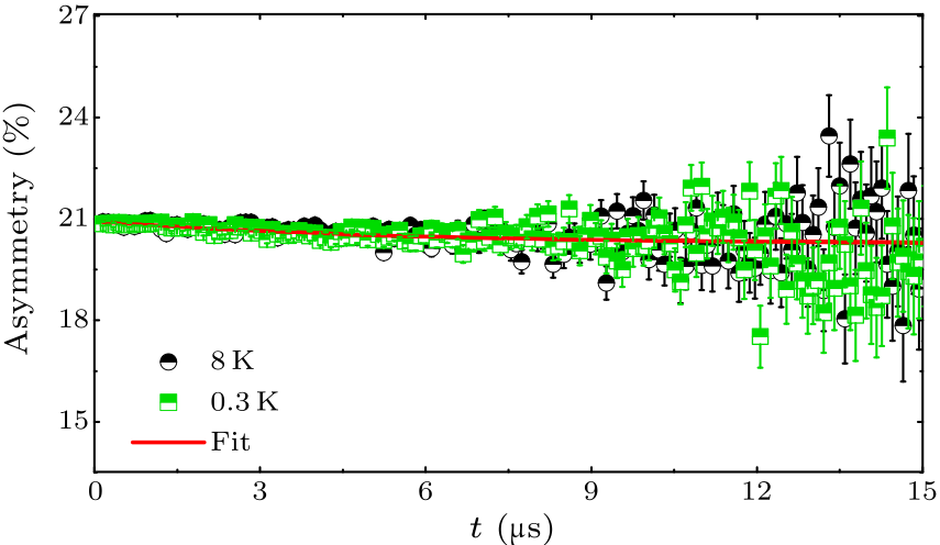 cpl-38-12-127402-fig6.png