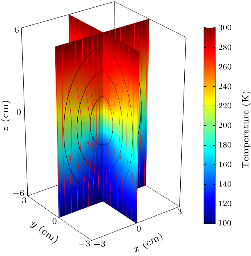 cpl-38-2-020501-fig1.png