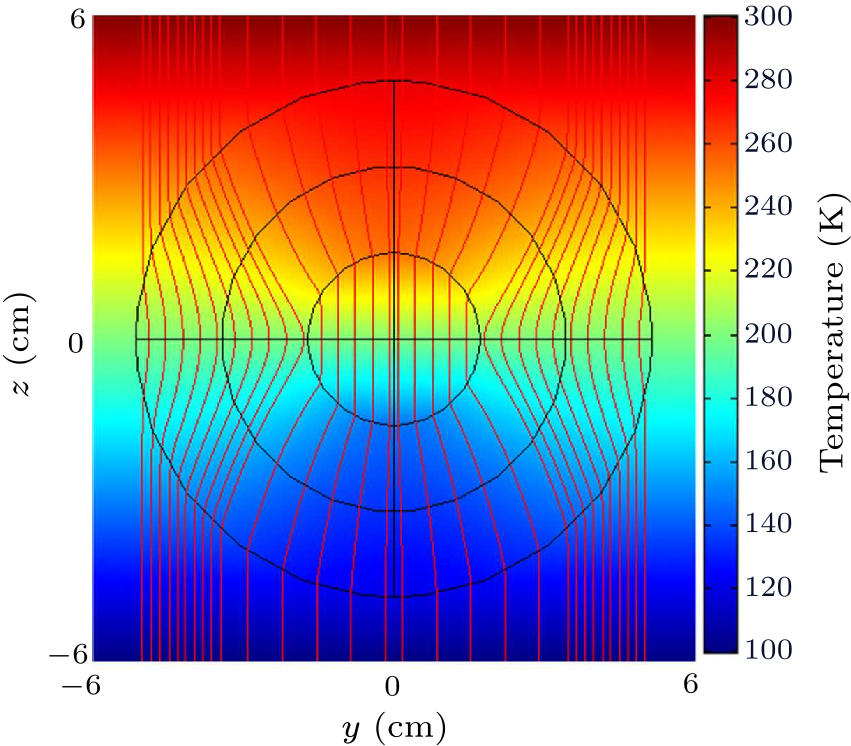 cpl-38-2-020501-fig3.png