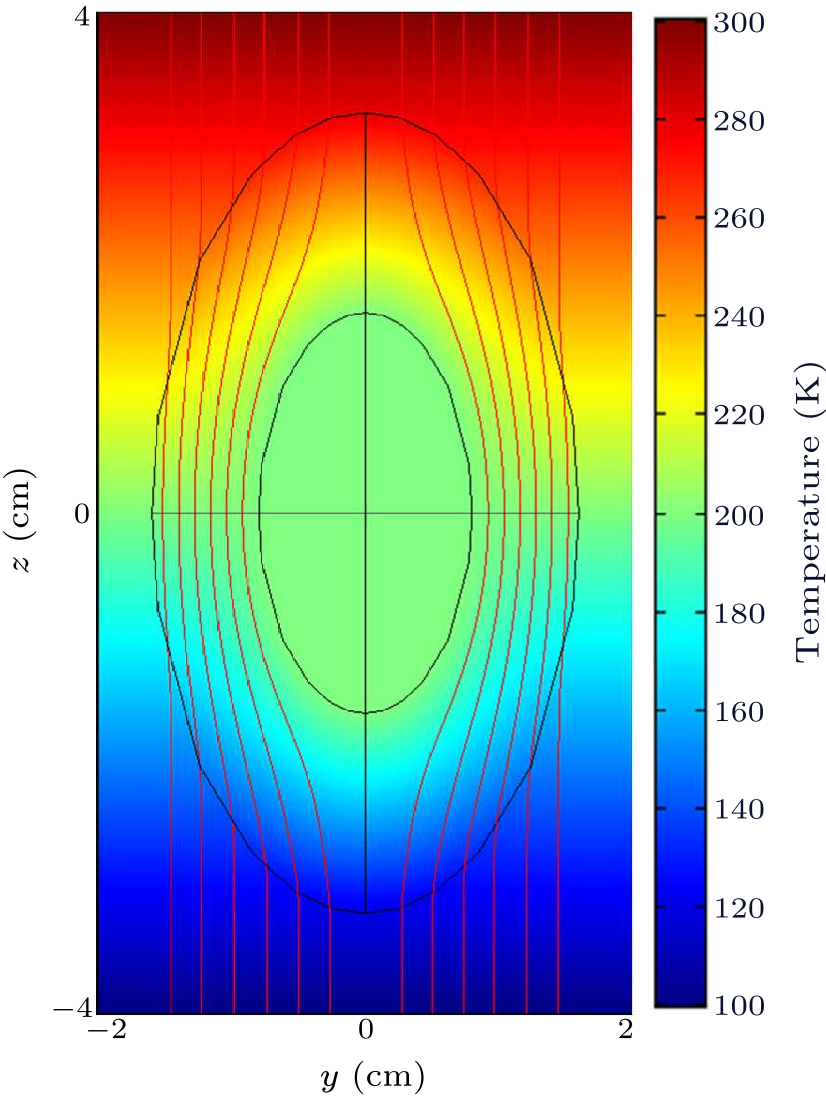 cpl-38-2-020501-fig5.png