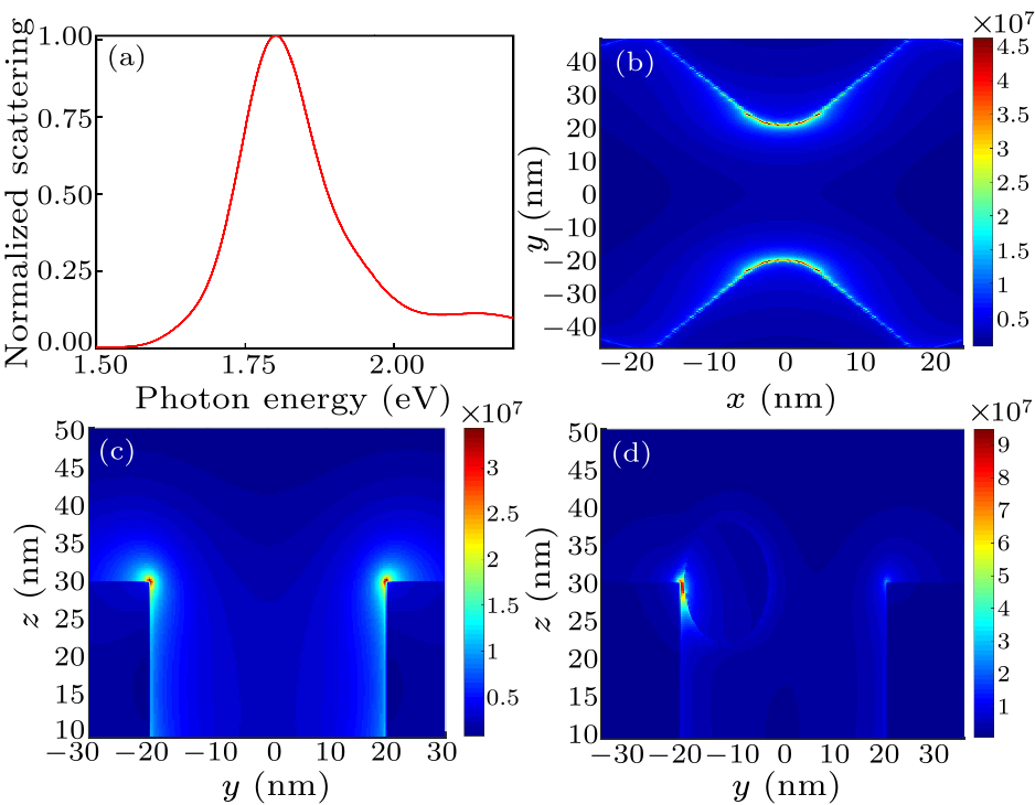 cpl-38-2-023301-fig2.png