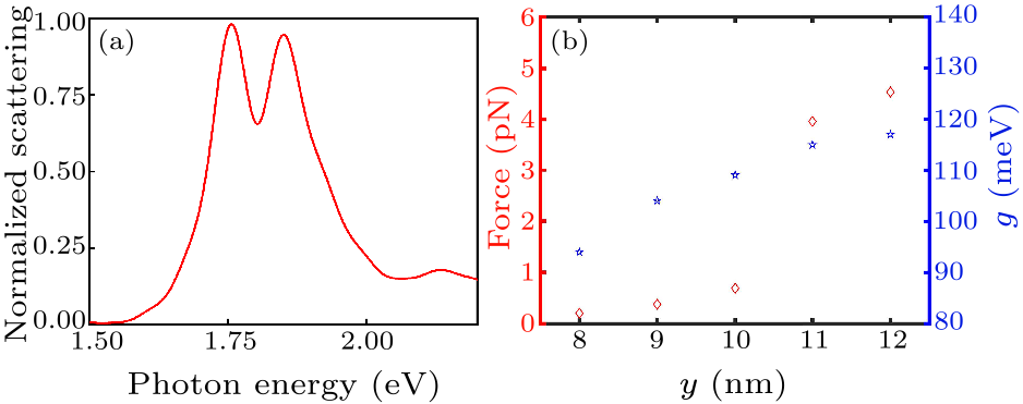 cpl-38-2-023301-fig4.png