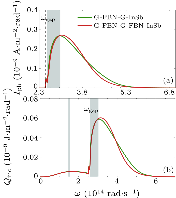 cpl-38-2-024201-fig3.png