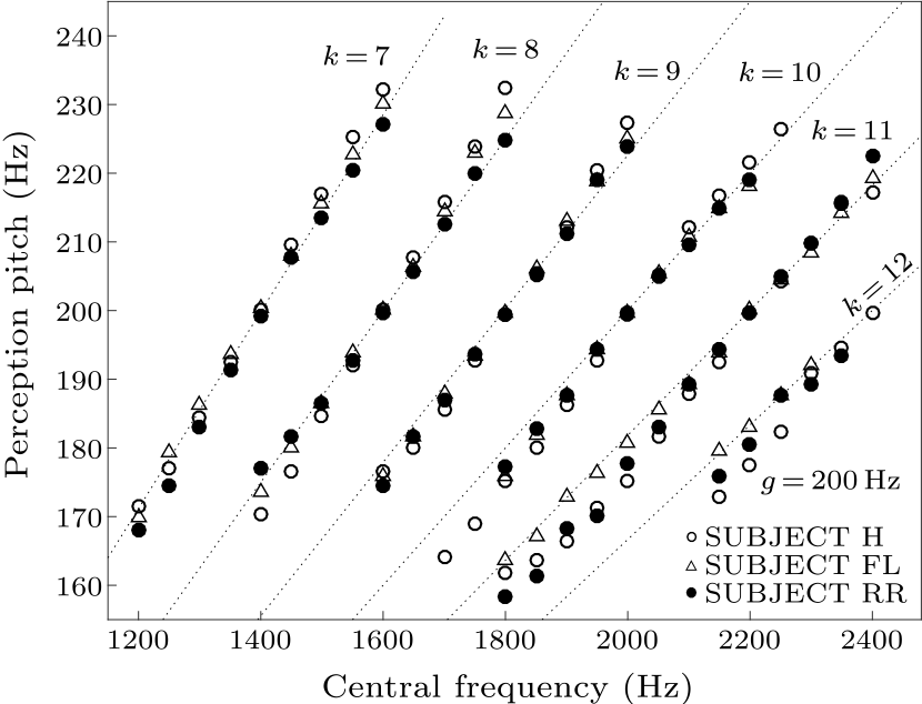 cpl-38-2-024301-fig1.png