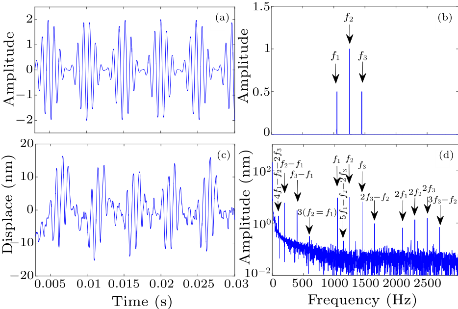 cpl-38-2-024301-fig4.png