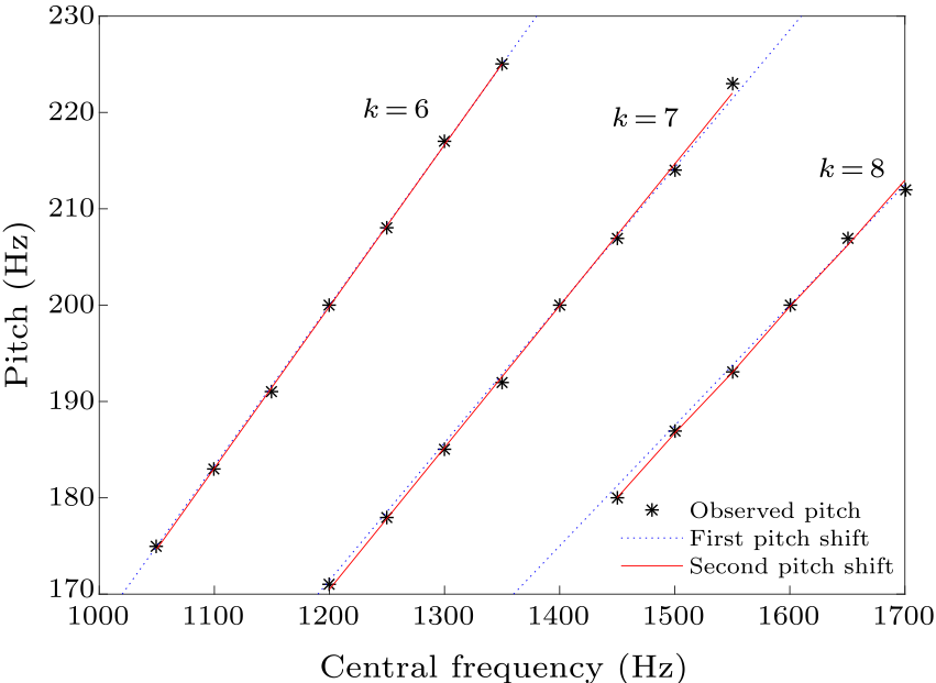 cpl-38-2-024301-fig5.png