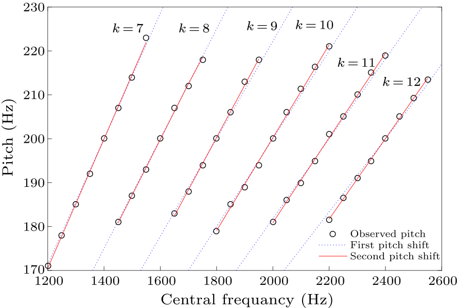 cpl-38-2-024301-fig6.png