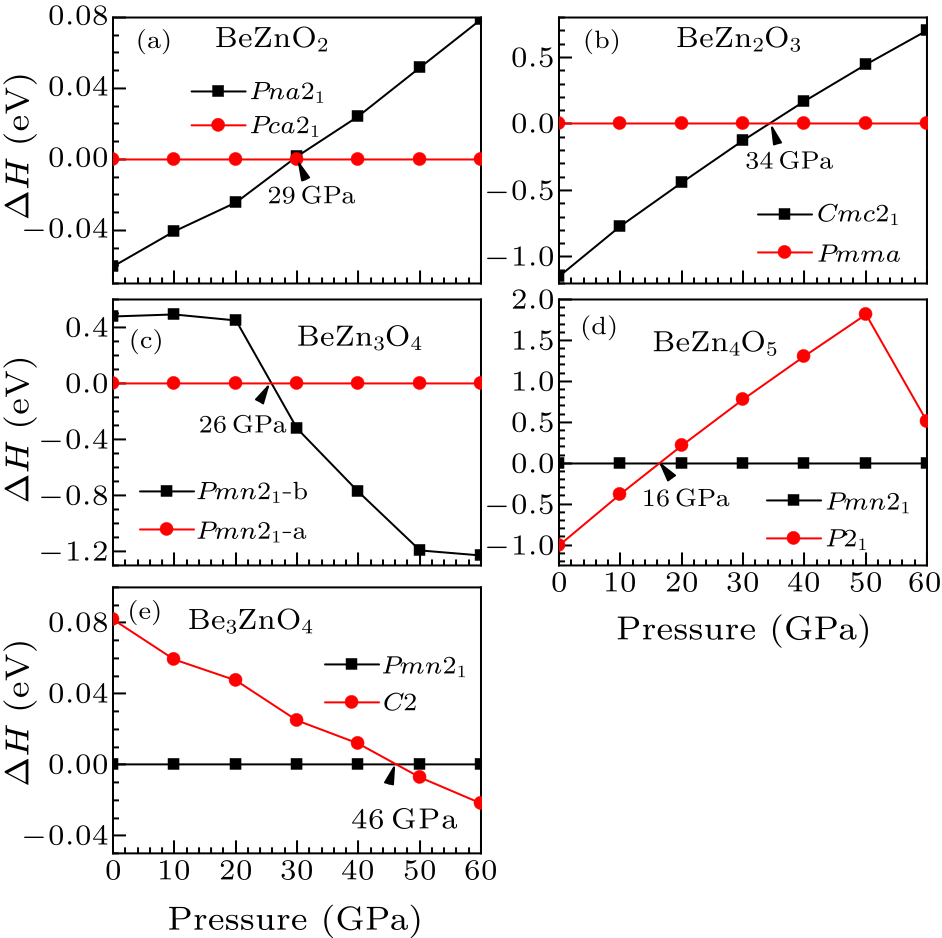 Chin. Phys. Lett. (2021) 38(2) 026101 - Structural And Electrical ...