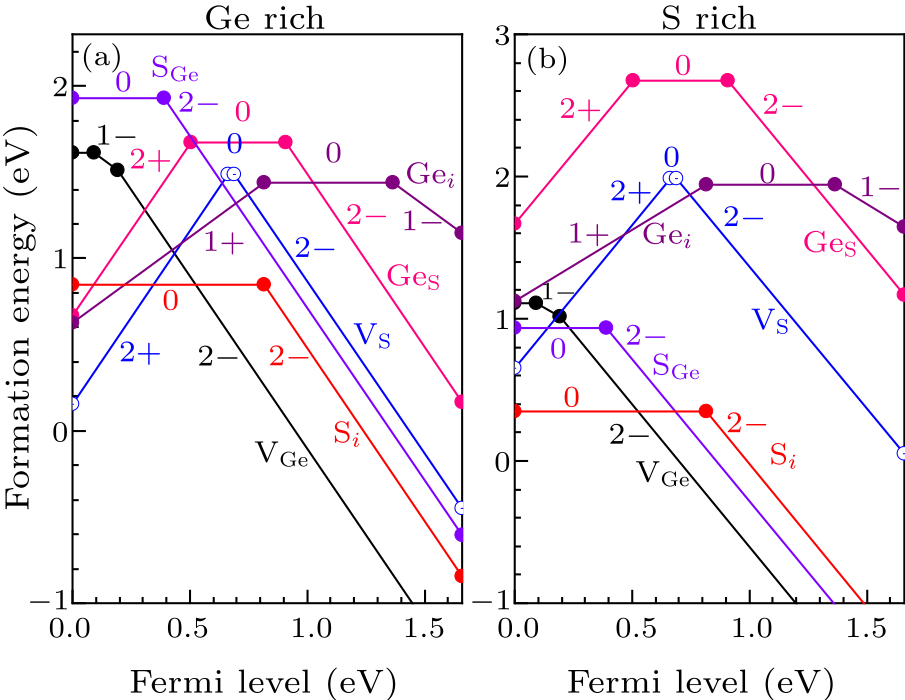 cpl-38-2-026103-fig3.png