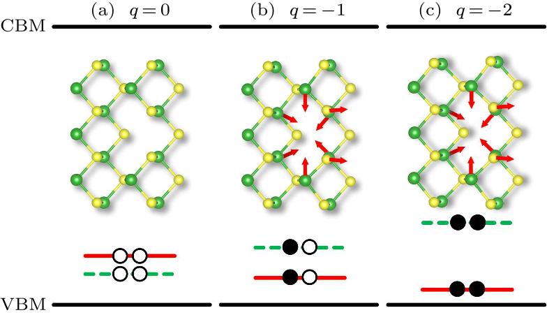 cpl-38-2-026103-fig4.png