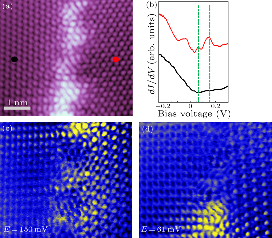 Chin. Phys. Lett. (2021) 38(2) 027201 - Topological-Defect-Induced ...