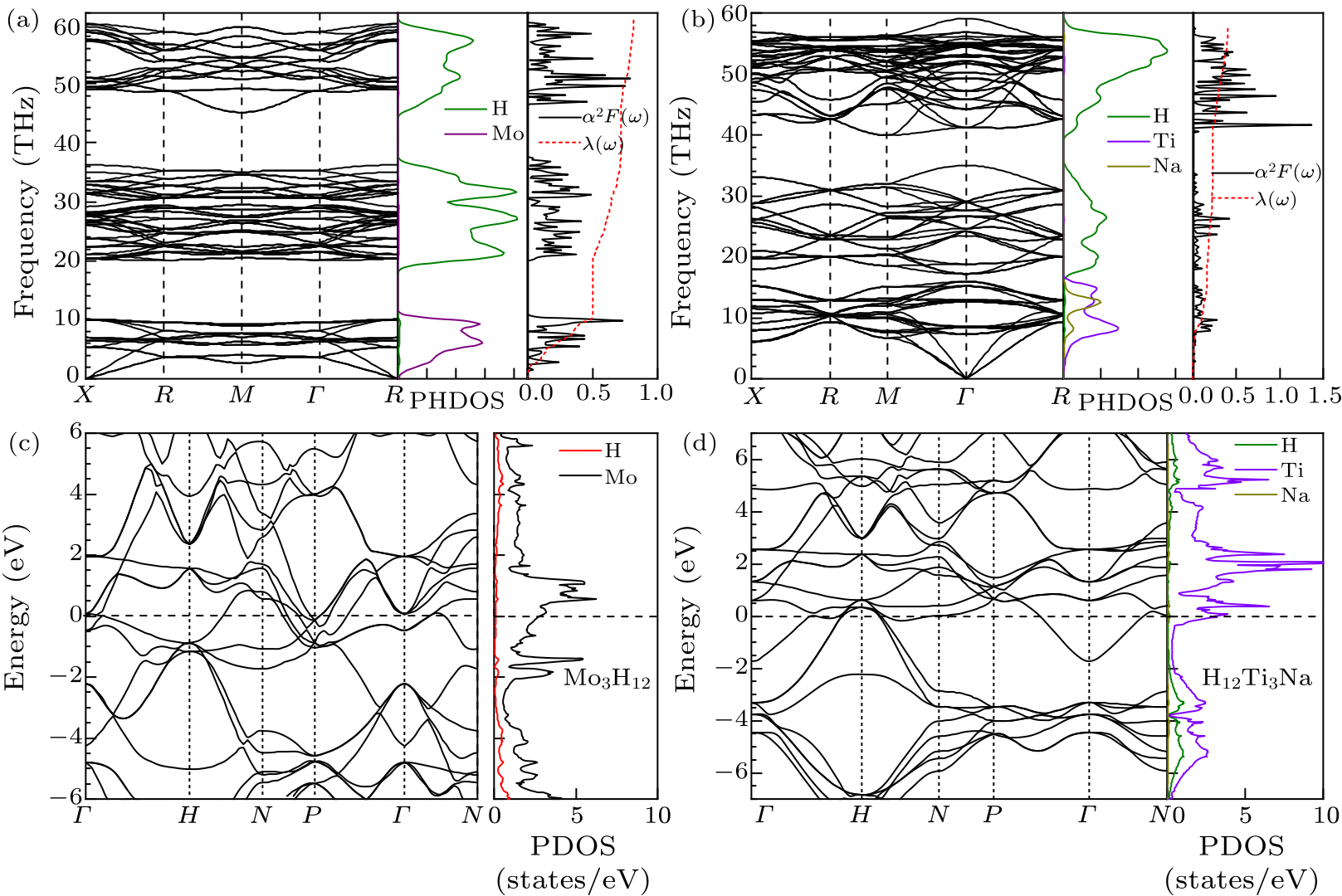 Chin. Phys. Lett. (2021) 38(2) 027401 - Metal-Element-Incorporation ...