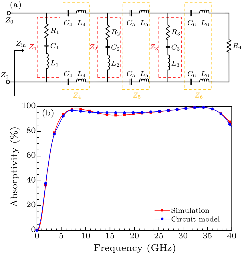 Chin. Phys. Lett. (2021) 38(2) 027801 - Wide-Angle Ultra-Broadband ...