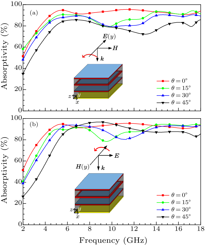 Chin. Phys. Lett. (2021) 38(2) 027801 - Wide-Angle Ultra-Broadband ...