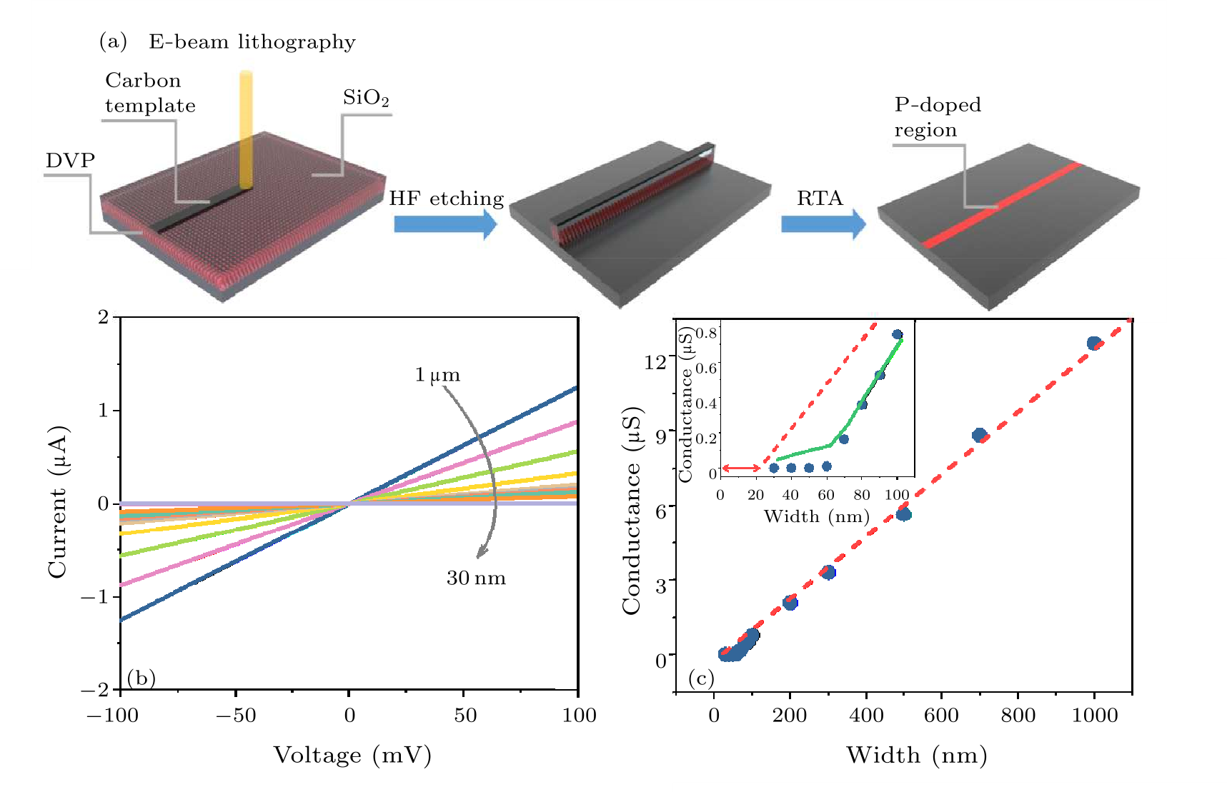 Chin. Phys. Lett. (2021) 38(2) 028101 - Towards Fabrication Of Atomic ...