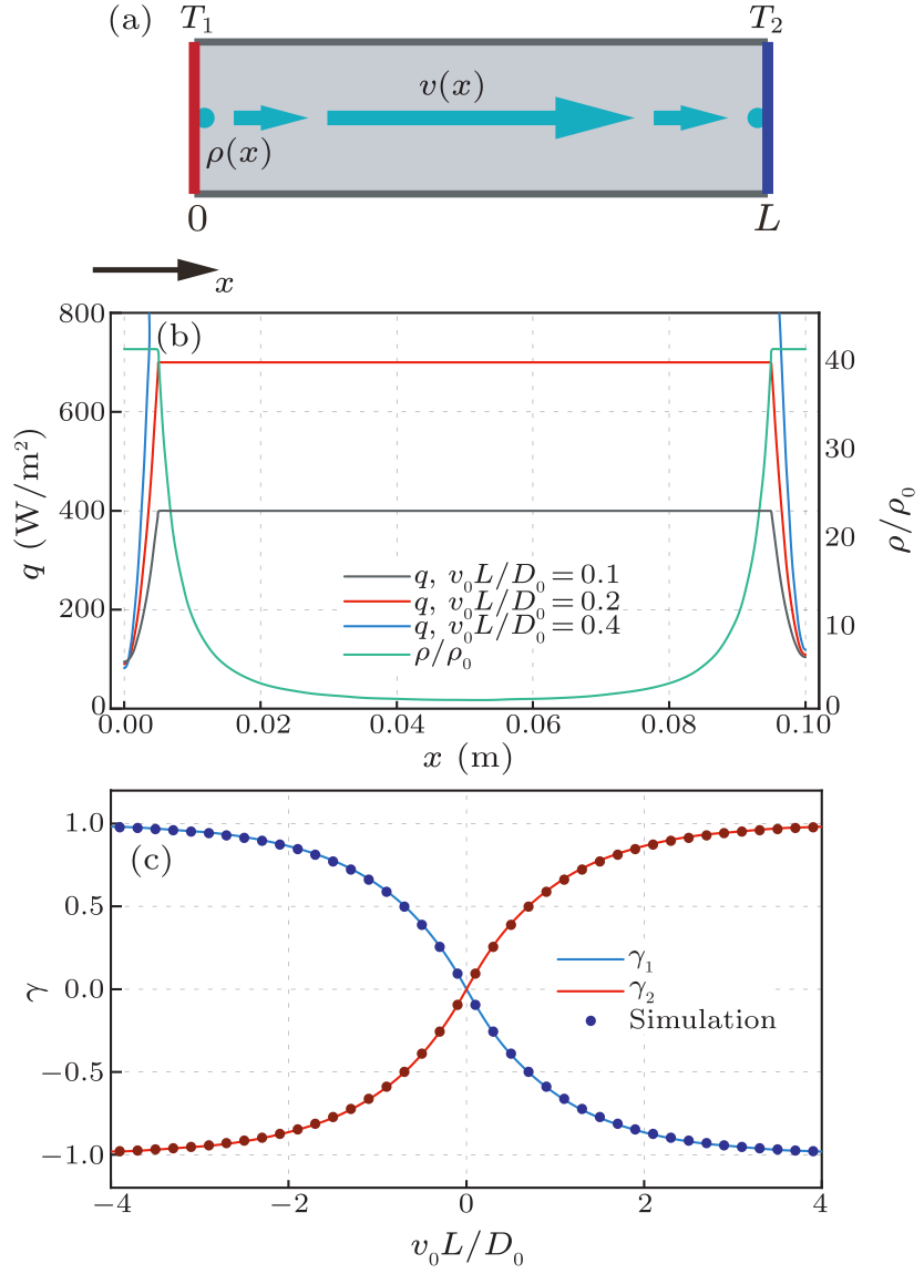 cpl-38-3-030501-fig2.png