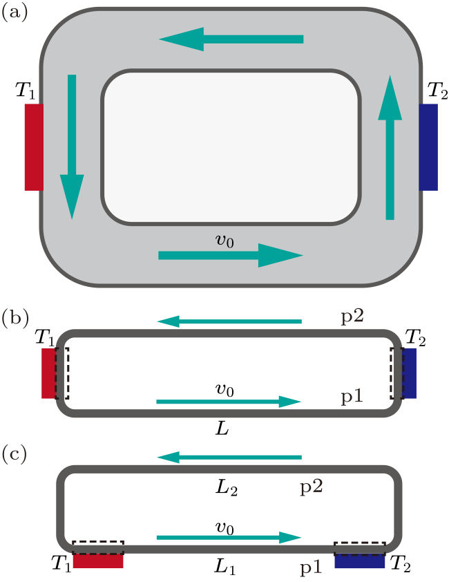 cpl-38-3-030501-fig3.png