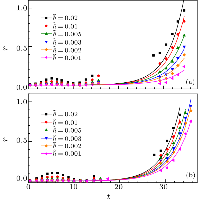 cpl-38-3-030502-fig3.png