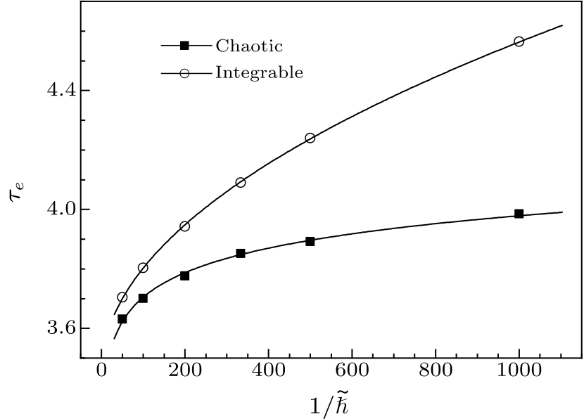 cpl-38-3-030502-fig4.png