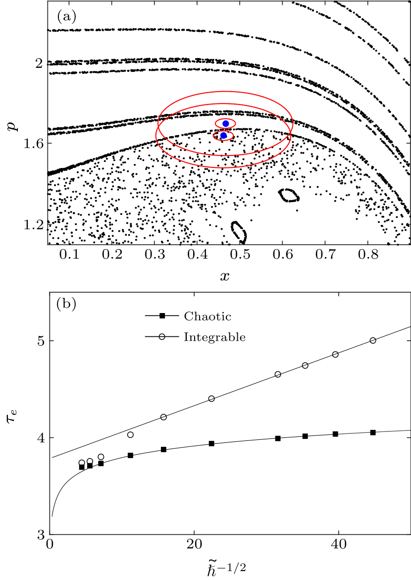 cpl-38-3-030502-fig5.png