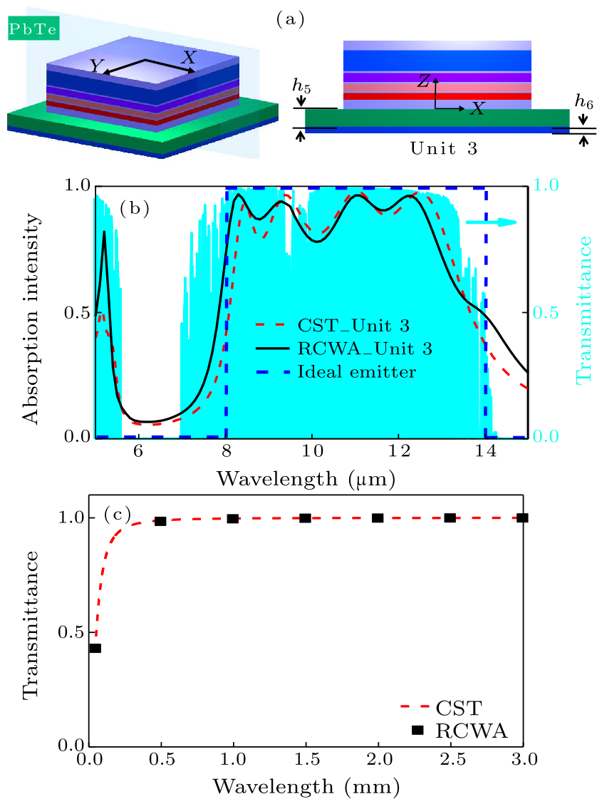 cpl-38-3-034201-fig4.png