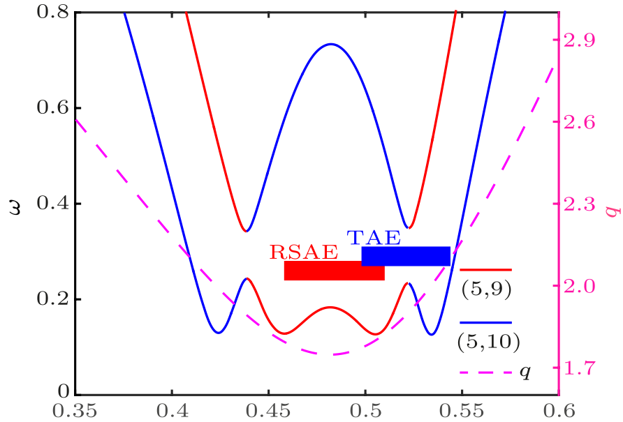 cpl-38-3-035201-fig1.png