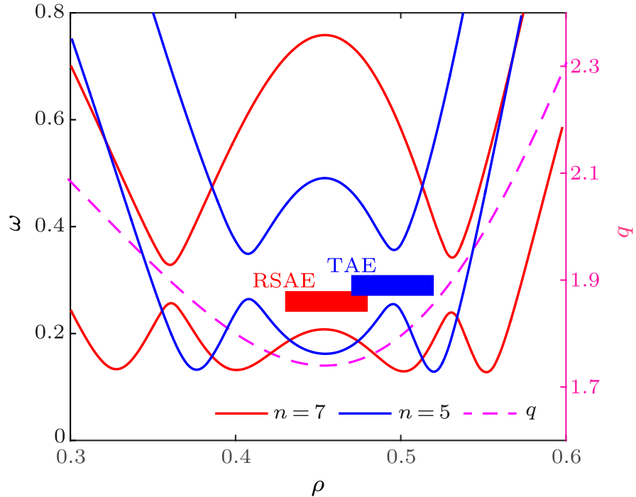 cpl-38-3-035201-fig2.png