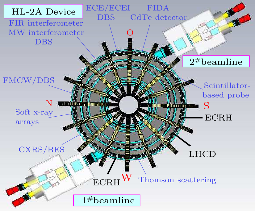 cpl-38-3-035202-fig1.png