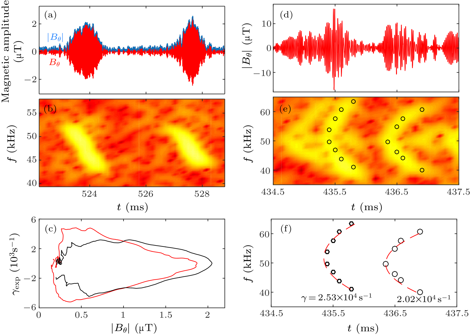 cpl-38-3-035202-fig10.png