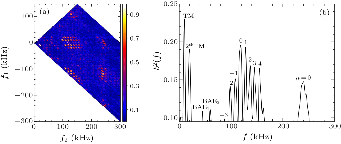 cpl-38-3-035202-fig12.png