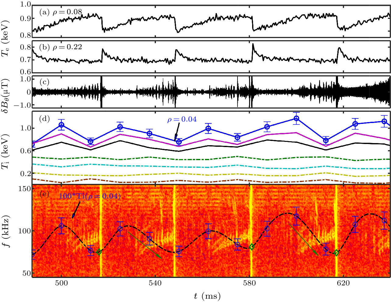 cpl-38-3-035202-fig15.png