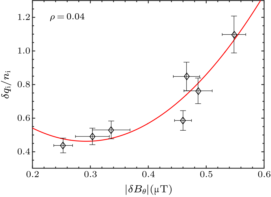 cpl-38-3-035202-fig16.png