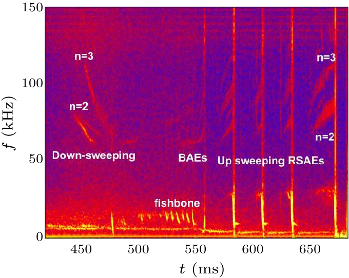 cpl-38-3-035202-fig2.png