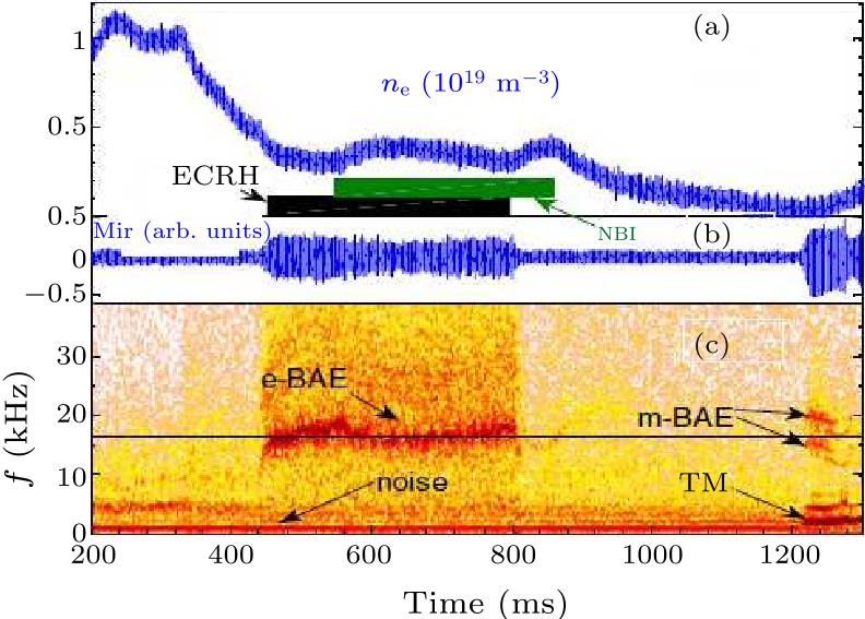 cpl-38-3-035202-fig4.png