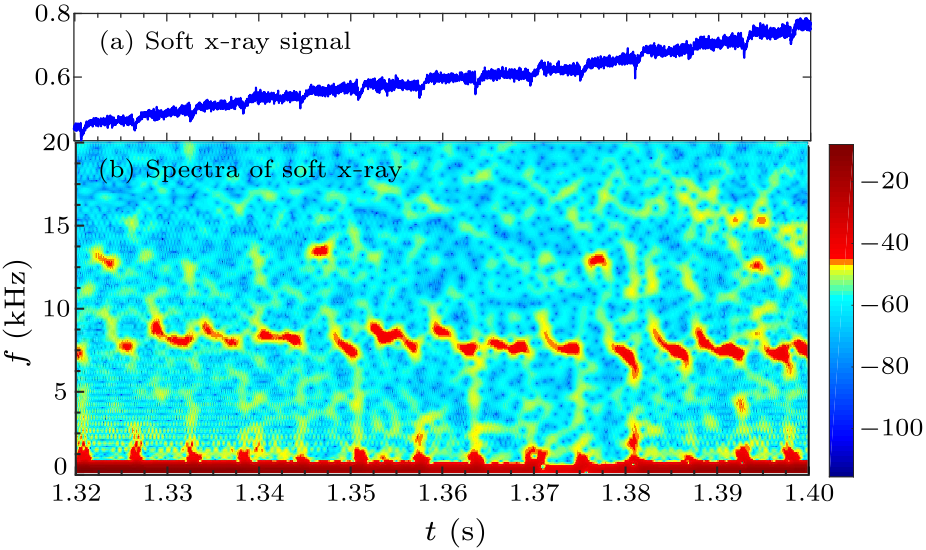 cpl-38-3-035202-fig7.png