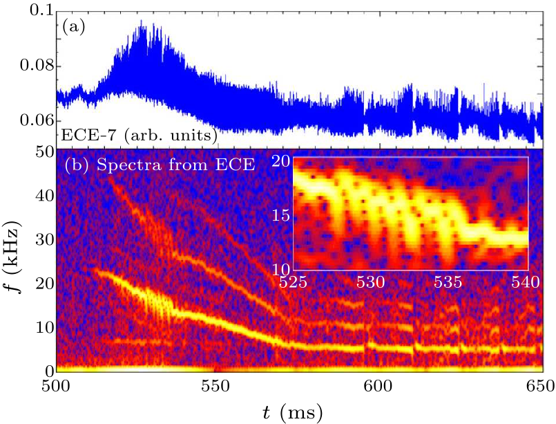 cpl-38-3-035202-fig8.png