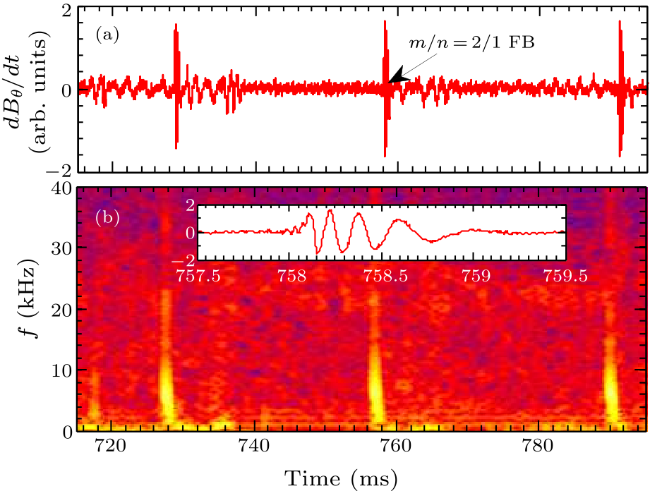 cpl-38-3-035202-fig9.png