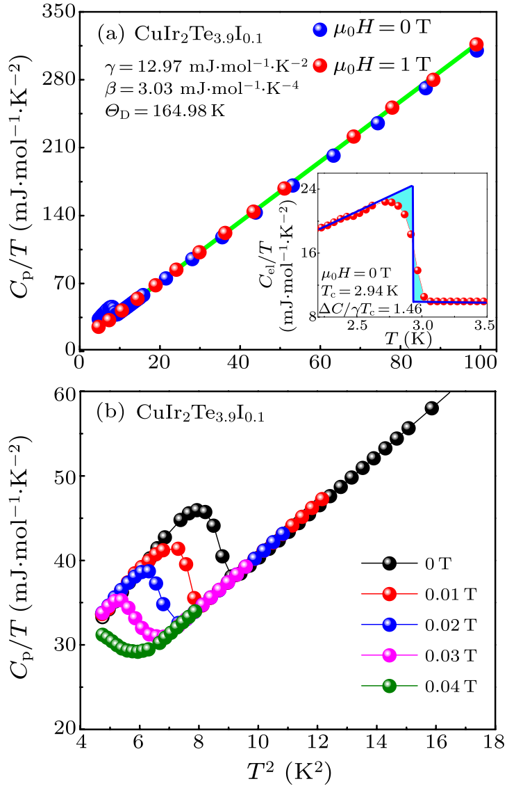 cpl-38-3-037401-fig3.png