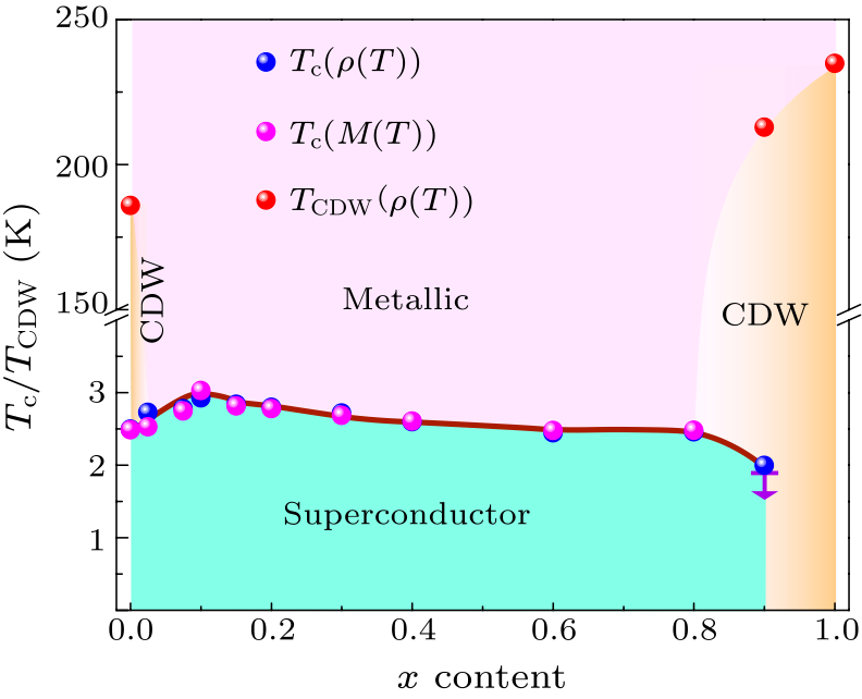 cpl-38-3-037401-fig6.png